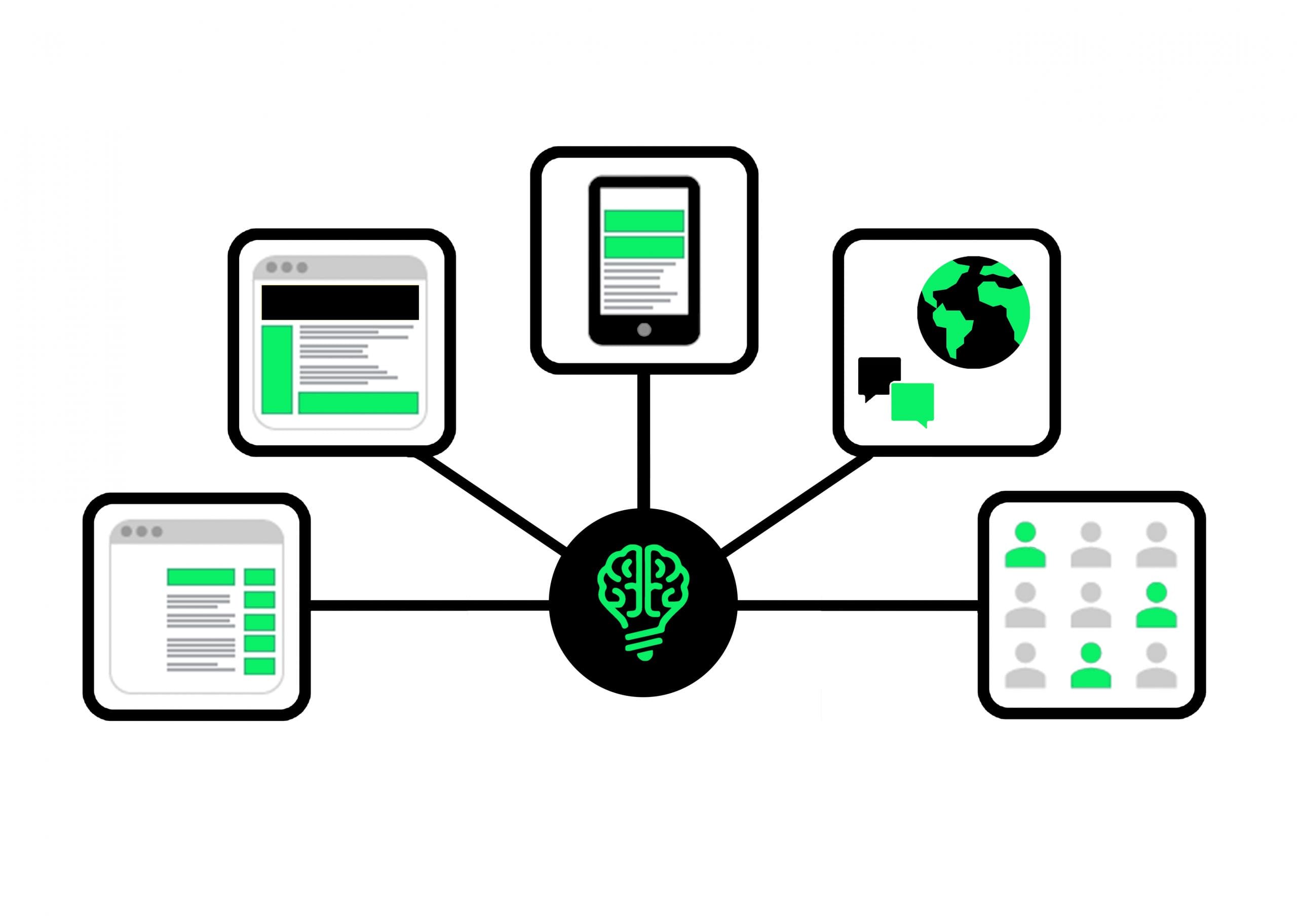 Zoekmachine adverteren