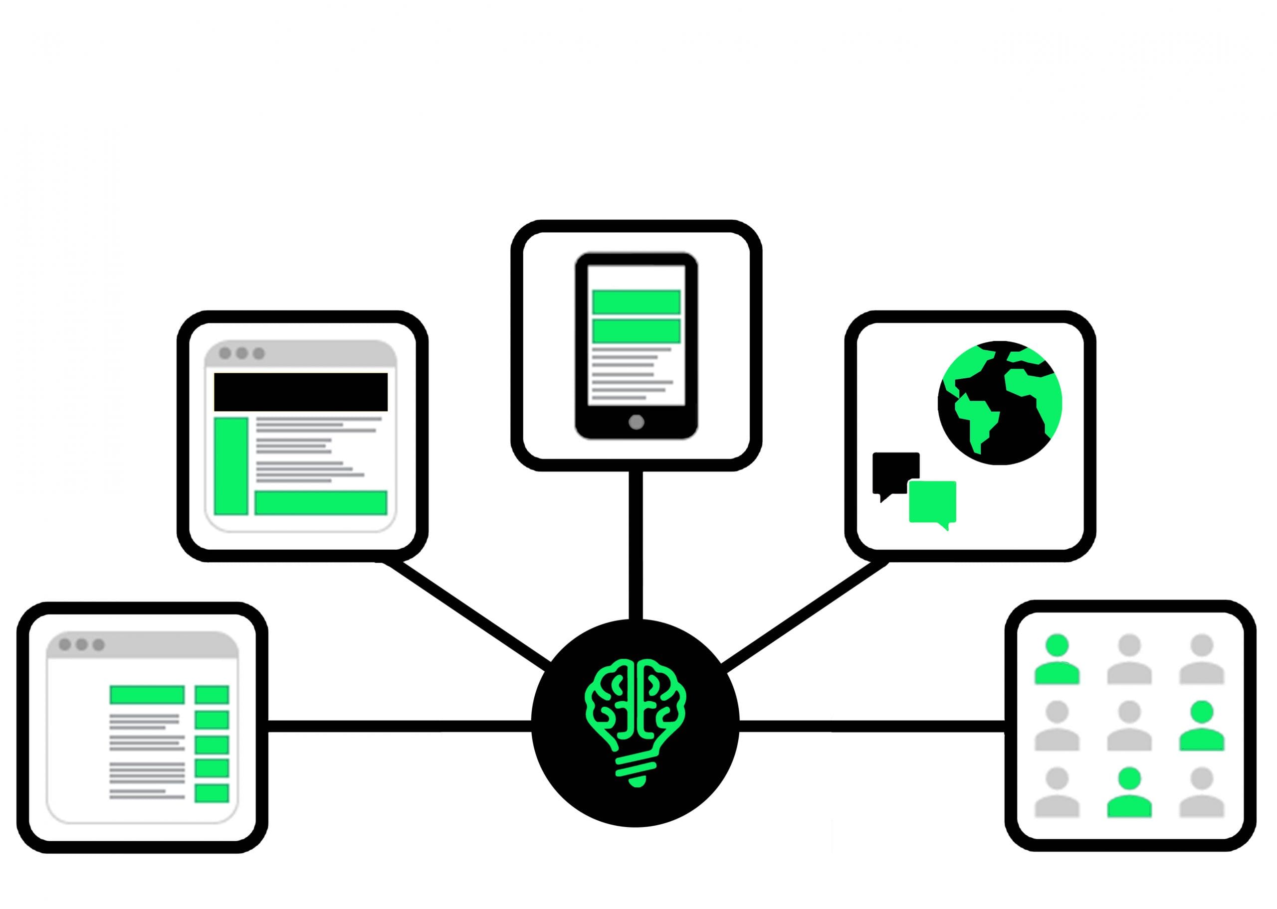 Zoekmachine adverteren