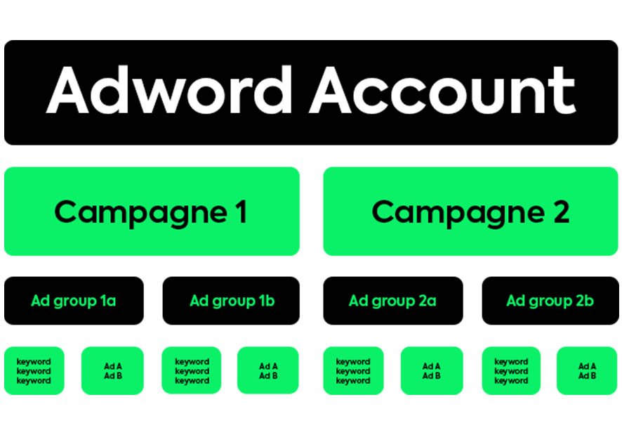 Zoekmachine adverteren