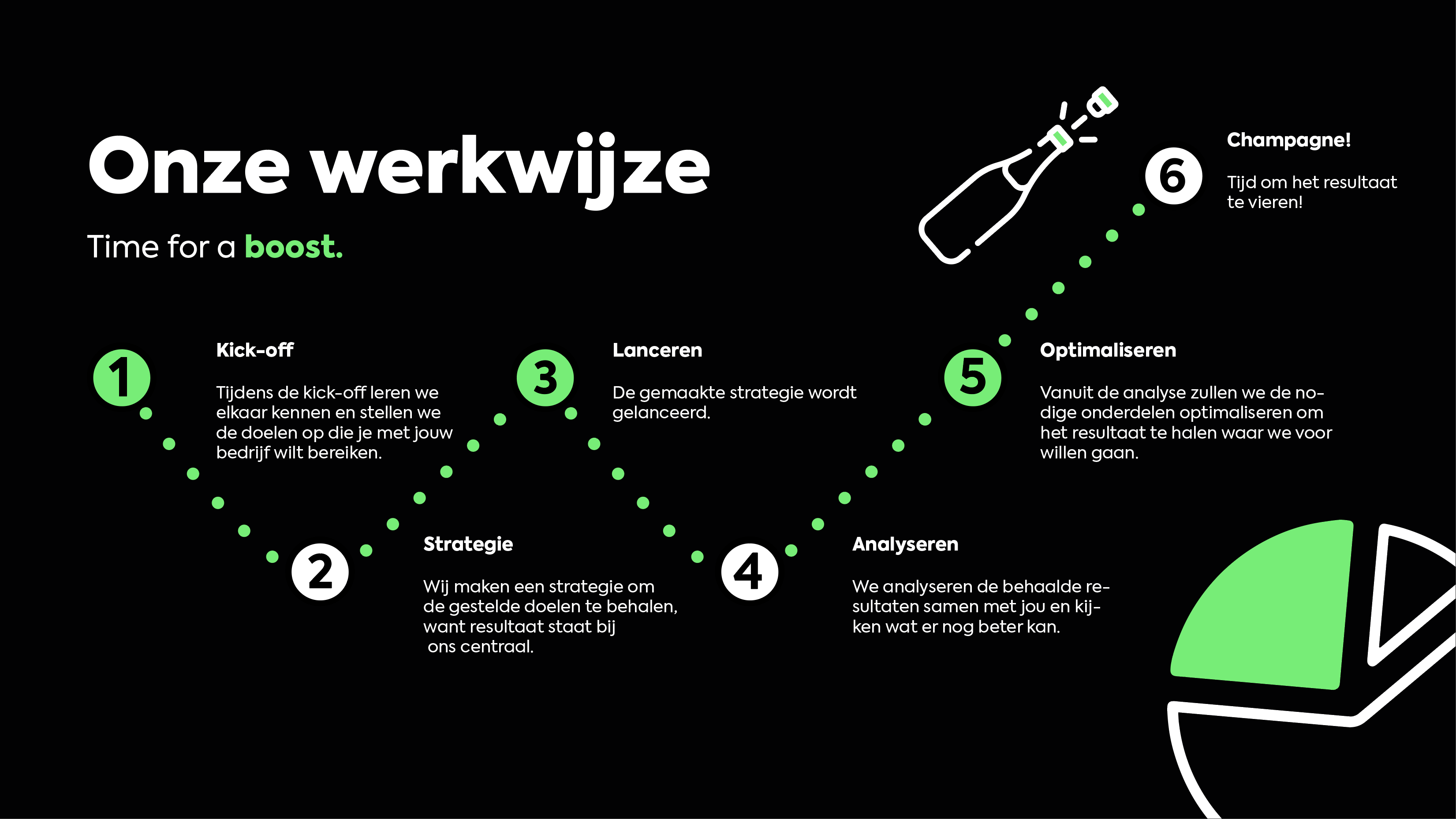 online marketing strategie werkwijze