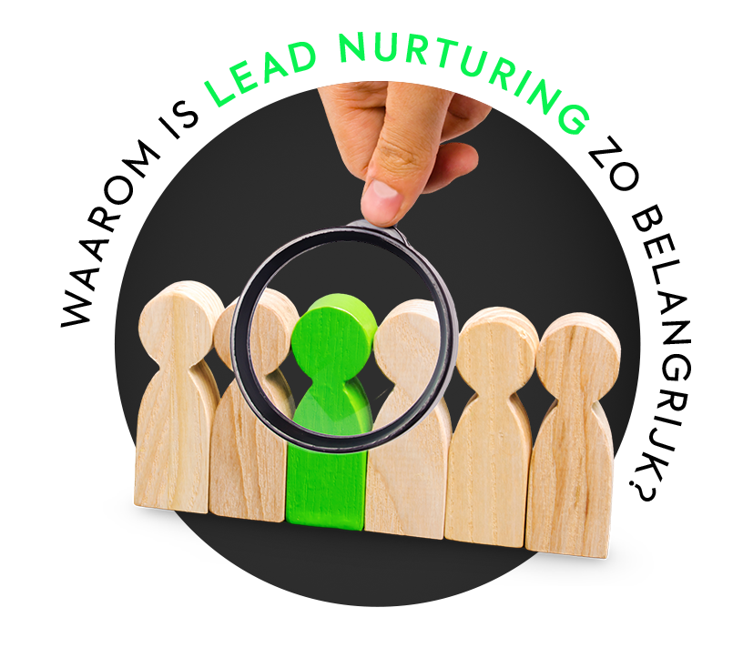 Waarom is Lead nurturing zo belangrijk