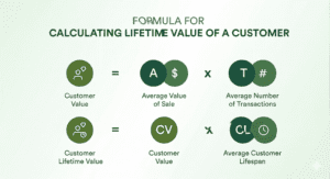customer-lifetime-value-formule