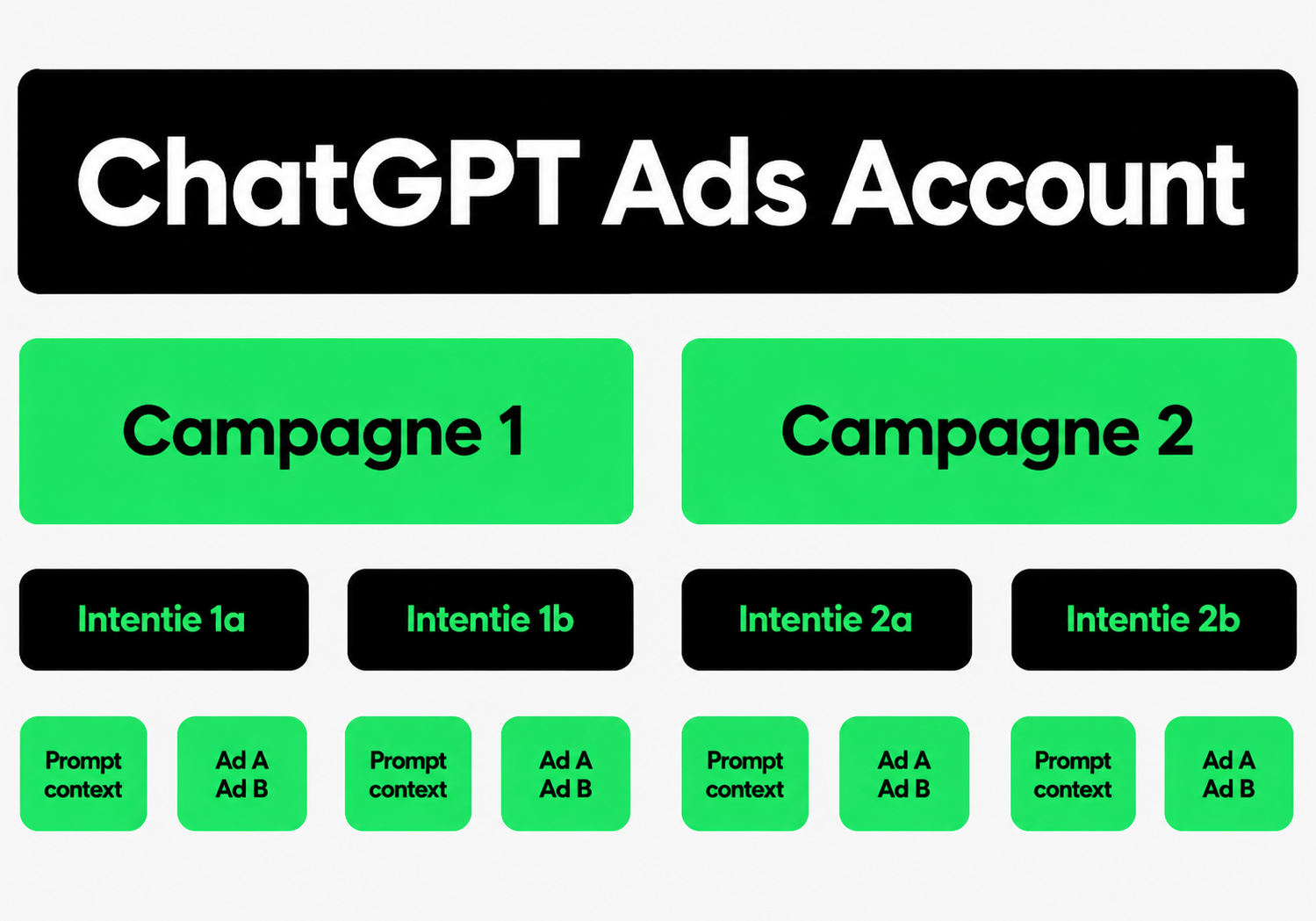 chatgpt ads account